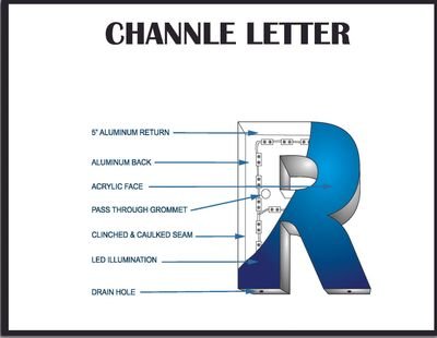 Channel lettering front and lit