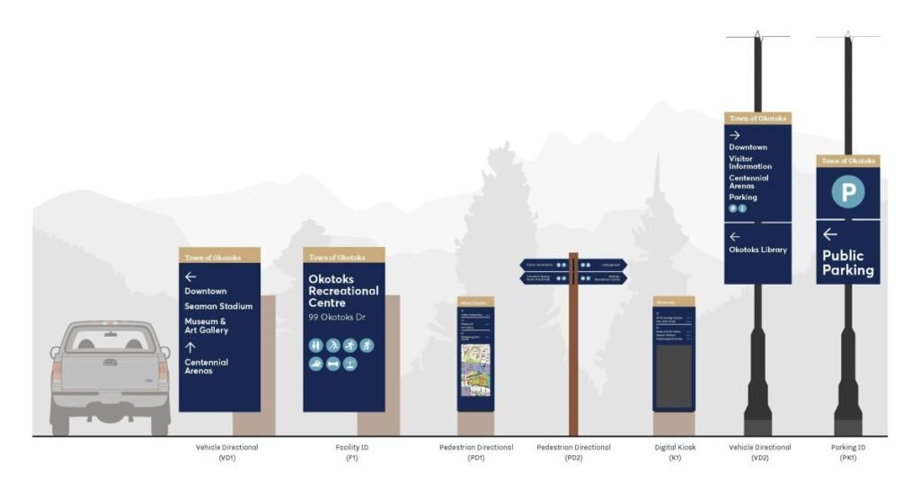 Wayfinding & Directional signage